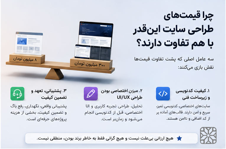 دلایل تفاوت بین قیمت طراحی سایت ها از کجاست ؟