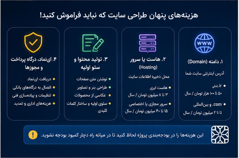هزینه هایی که نباید فراموش کنید ...