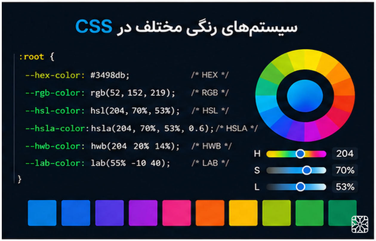 سیستم‌های رنگی مختلف در CSS