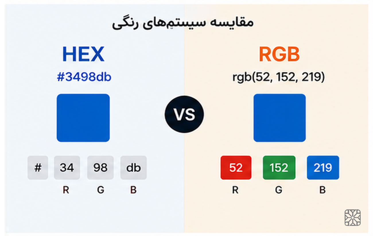 مقایسه سیستم‌های رنگی HEX و RGB