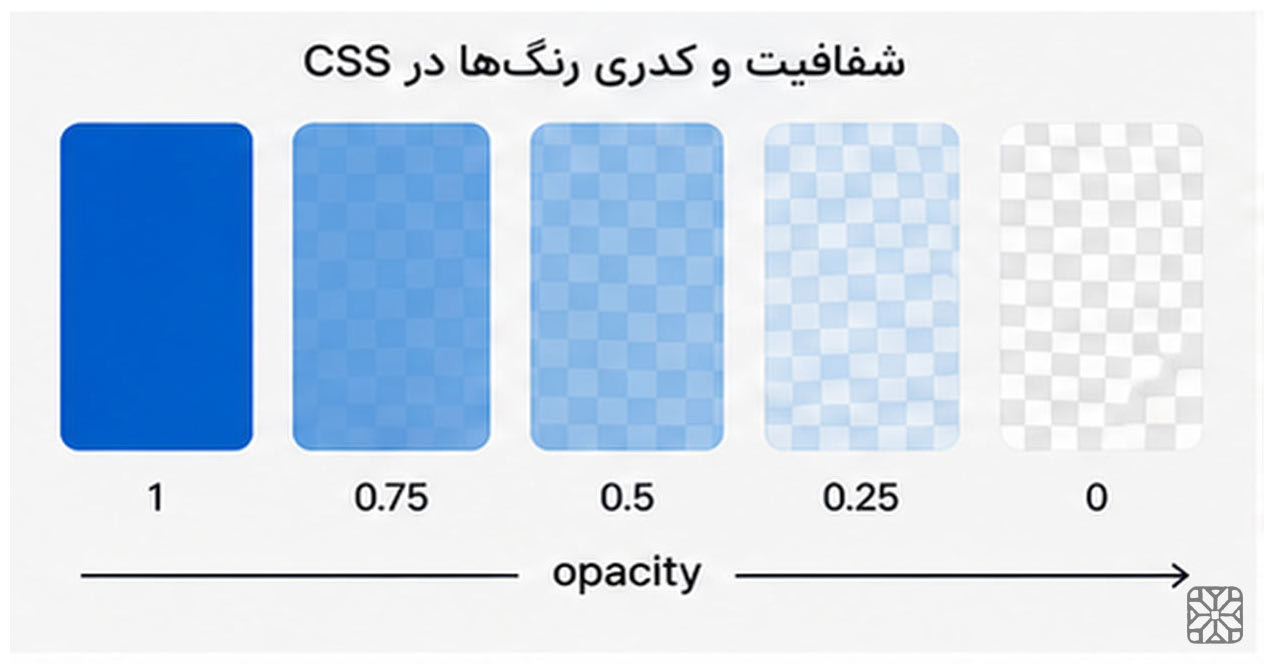 شفافیت و کدری رنگ‌ها در CSS