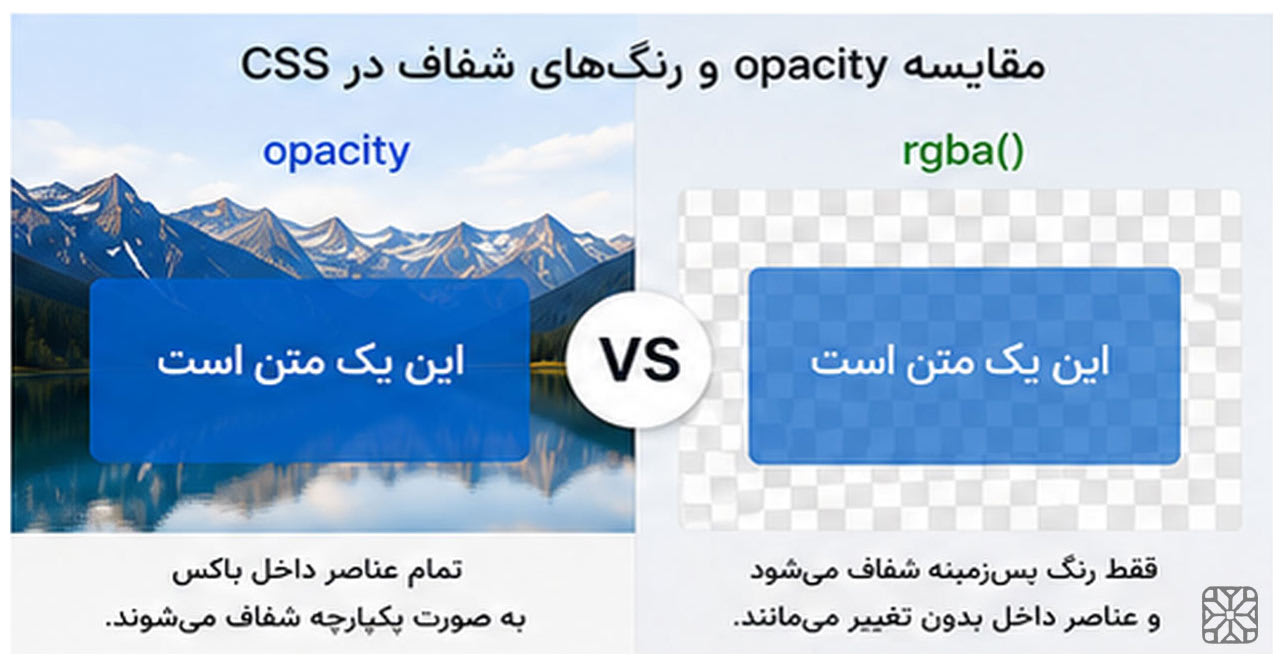 مقایسه opacity و رنگ‌های شفاف در CSS