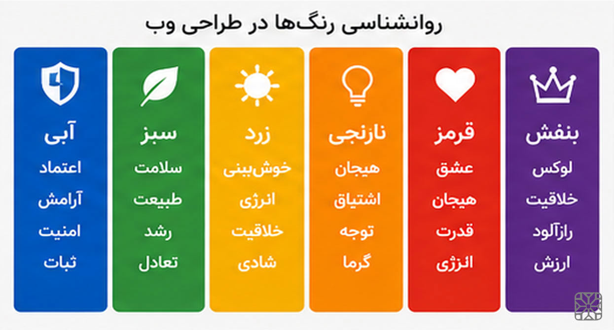 روانشناسی رنگ‌ها در طراحی وب